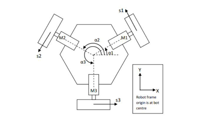 3 Wheel Holonomic Robot