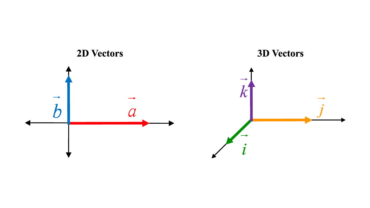2D vectors and 3D vectors
