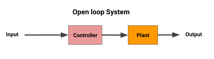 Quadcopter Control
