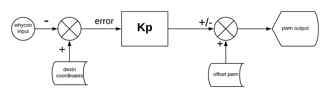 p_contol_block diagram