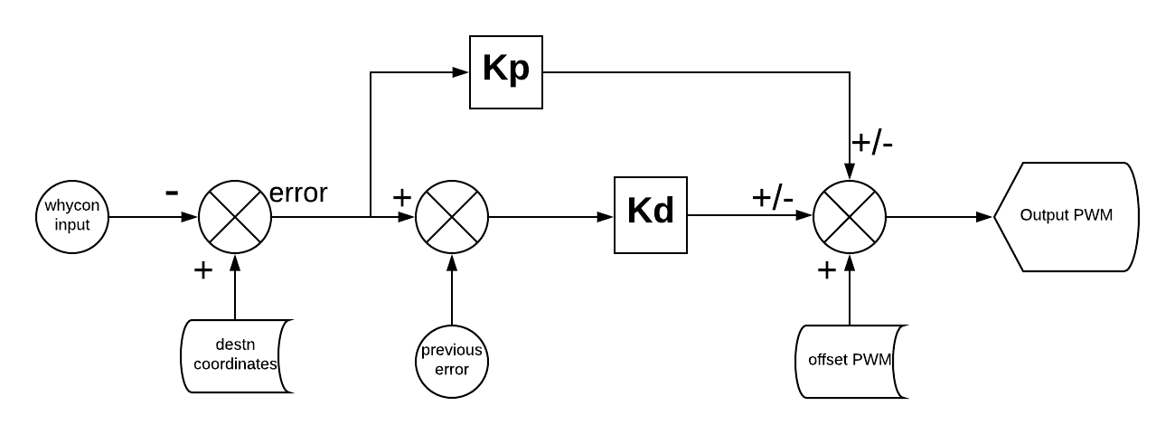 pd_contol_block diagram