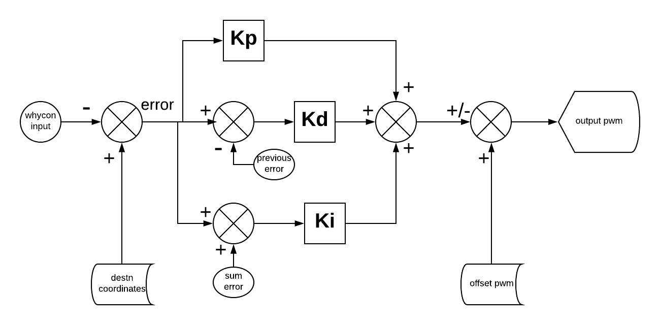 pid_contol_block diagram